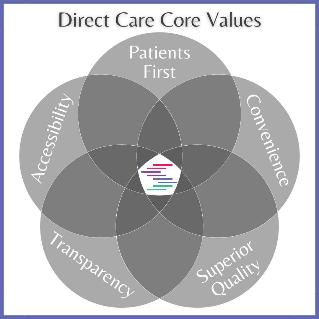 direct-care-values