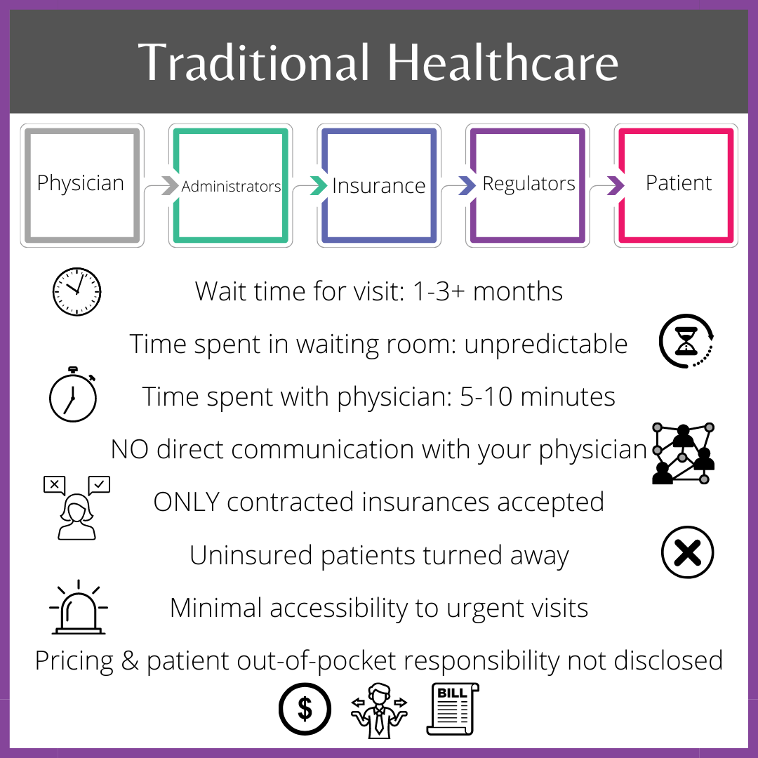 traditional-healthcare